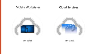 ANY DEVICE   ANY CLOUD
 