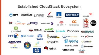 Established CloudStack Ecosystem



             *           *


                     *




*        *       *
 