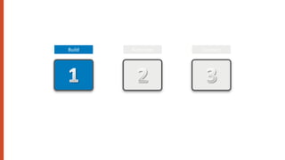 Build   Automate   Connect
 