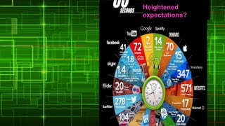 Heightened
expectations?
 