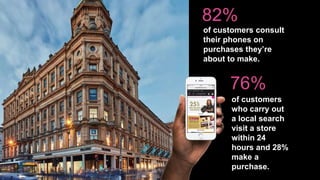 of customers consult
their phones on
purchases they’re
about to make.
of customers
who carry out
a local search
visit a store
within 24
hours and 28%
make a
purchase.
 