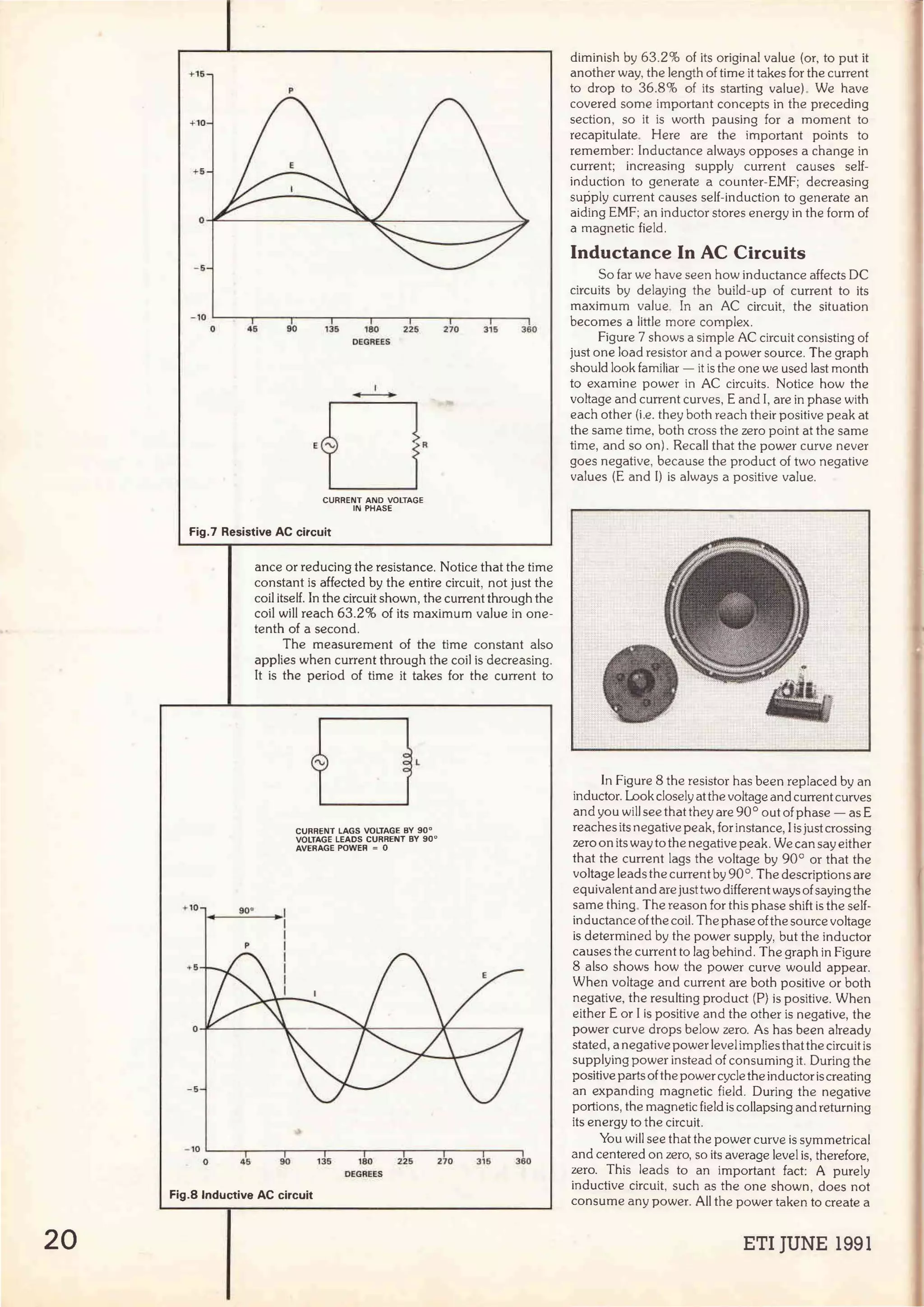 20
+16
p
-10 ~~-,-~~-.-~~.....-~-..~~-.-~---,.....-~-..~--.
o 46 90 135 180 226 270 315 360
DEGREES
1
-
·O·
CURRENT AND VOLTAGE
IN PHASE
Fig.7 Resistive AC circuit
... 10 so•
p
anee or reducing the resistance. Notice that the time
constant is affected by the entire circuit, not just the
coi! itself. In the circuit shown, the current through the
coi! will reach 63.2% of its maximum value in one-
tenth of a second.
The measurement of the time constant also
applies when current through the coil is decreasing.
lt is the period of time it takes for the curren! to
CURRENT LAGS VOLTAGE BY 90°
VOLTAGE LEADS CURRENT BY 90°
AVERAGE POWER ~ O
- IOL-~--,..~~-.-~~r-~--,..~~-.-~~r-~-,-~--,
O 45 90 135 180 225 Z70 315 380
DEGREES
Fig.8 lnductive AC circuit
diminish by 63.2% of its original value (or, to put it
another way, the length of time it takes for the current
to drop to 36.8% of its starting value). We have
covered sorne importan! concepts in the preceding
section, so it is worth pausing for a moment to
recapitulate. Here are the importan! points to
remember: Inductance always opposes a change in
curren!; increasing supply curren! causes self-
induction to generate a counter-EMF; decreasing
su¡:íply curren! causes self-induction to generate an
aiding EMF; an inductor stores energy in the form of
a magnetic field.
lnductance In AC Circuits
So far we have seen how inductance affects OC
circuits by delaying the build-up of curren! to its
maximum value. In an AC circuí!, the situation
becomes a little more complex.
Figure 7 shows a simple AC circuí! consisting of
just one load resistor anda power source. The graph
should look familiar - it is the one we used last month
to examine power in AC circuits. Notice how the
voltage and curren! curves, E and 1, are in phase with
each other (i.e. they both reach their positive peak at
the same time, both cross the zero point at the same
time, and so on) . Recall that the power curve never
goes negative, because the product of two negative
values (E and 1) is always a positive value.
In Figure 8 the resistor has been replaced by an
inductor. Look closely at the voltage and curren!curves
and you will see thatthey are 90° out of phase - as E
reaches its negative peak,for instance, 1is just crossing
zero on its way to the negative peak. We can say either
that the curren! lags the voltage by 90° or that the
voltage leads the curren! by 90°.The descriptions are
equivalen! and are justtwo different ways ofsayingthe
same thing. The reason for this phase shift is the self-
inductance ofthe coil. The phase ofthe source voltage
is determined by the power supply, but the inductor
causes the current to lag behind. The graph in Figure
8 also shows how the power curve would appear.
When voltage and curren! are both positive or both
negative, the resulting product (P) is positive. When
either E or 1is positive and the other is negative, the
power curve drops below zero. As has been already
stated, a negative power levelimplies that the circuí! is
supplying power instead of consuming it. During the
positive parts ofthe powercyclethe inductoriscreating
an expanding magnetic field. During the negative
portions, the magnetic field is collapsing and returning
its energy to the circuí!.
You will see that the power curve is symmetrical
and centered on zero, so its average level is, therefore,
zero. This leads to an importan! fact: A purely
inductive circuit, such as the one shown, does no!
consume any power. Ali the power taken to create a
ETI JUNE 1991
 