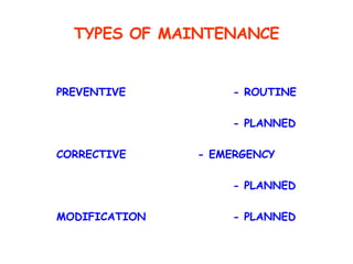 TYPES OF MAINTENANCE PREVENTIVE - ROUTINE - PLANNED CORRECTIVE - EMERGENCY - PLANNED MODIFICATION - PLANNED 