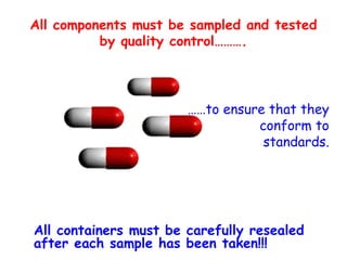 All components must be sampled and tested by quality control………. …… to ensure that they conform to standards. All containers must be carefully resealed after each sample has been taken!!! 
