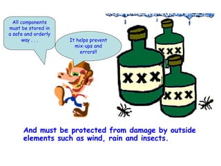 And must be protected from damage by outside elements such as wind, rain and insects. It helps prevent mix-ups and errors!! All components must be stored in a safe and orderly way . . . 