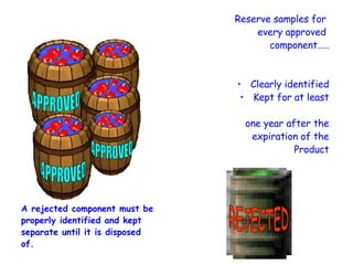 Reserve samples for  every approved  component….. Clearly identified Kept for at least one year after the expiration of the Product A rejected component must be properly identified and kept separate until it is disposed of. APPROVED APPROVED APPROVED REJECTED 
