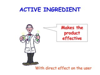 ACTIVE INGREDIENT With direct effect on the user Makes the product effective 