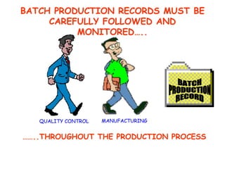BATCH PRODUCTION RECORDS MUST BE CAREFULLY FOLLOWED AND MONITORED….. …… ..THROUGHOUT THE PRODUCTION PROCESS BATCH  PRODUCTION  RECORD QUALITY CONTROL MANUFACTURING 