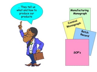 Manufacturing  Monograph Control  Monograph Batch  Record SOP’s …  They tell us what and how to produce our products 
