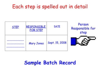 Each step is spelled out in detail Sample Batch Record Person Responsible for step STEP --------------- --------------- ---------------- RESPONSIBLE  FOR STEP Mary Jones DATE Sept. 15, 2008 