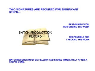 TWO SIGNATURES ARE REQUIRED FOR SIGNIFICANT STEPS… RESPONSIBLE FOR  PERFORMING THE WORK RESPONSIBLE FOR CHECKING THE WORK BATCH RECORDS MUST BE FILLED IN AND SIGNED IMMEDIATELY AFTER A STEP IS DONE. BATCH PRODUCTION RECORD 