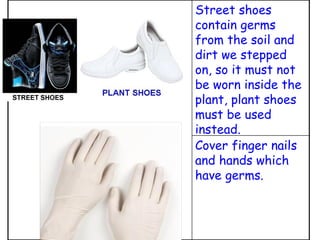 Cover finger nails and hands which have germs. Street shoes contain germs from the soil and dirt we stepped on, so it must not be worn inside the plant, plant shoes must be used instead.   