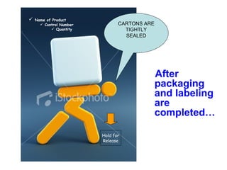  After packaging   and labeling are completed…   Name of Product  Control Number Quantity Hold   for Release CARTONS ARE TIGHTLY SEALED 