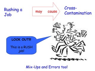 Mix-Ups and Errors too! Rushing a Job Cross-Contamination LOOK OUT!!! This is a RUSH job! may  cause 