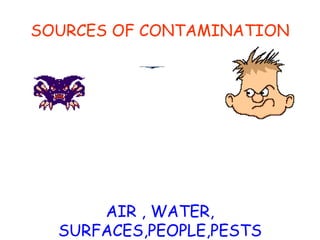 SOURCES OF CONTAMINATION AIR , WATER, SURFACES,PEOPLE,PESTS 