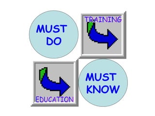 MUST  KNOW MUST  DO EDUCATION TRAINING 