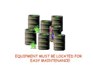EQUIPMENT MUST BE LOCATED FOR EASY MAINTENANCE! 