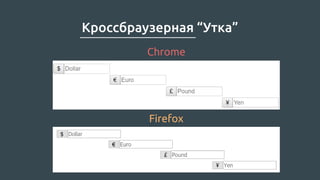 Кроссбраузерная “Утка”
Chrome
Firefox
 