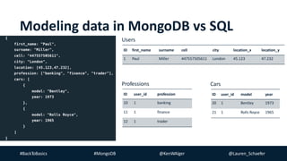 #BackToBasics #MongoDB @KenWAlger @Lauren_Schaefer
Modeling data in MongoDB vs SQL
{
first_name: "Paul",
surname: "Miller",
cell: "447557505611",
city: "London",
location: [45.123,47.232],
profession: ["banking", "finance", "trader"],
cars: [
{
model: "Bentley",
year: 1973
},
{
model: "Rolls Royce",
year: 1965
}
]
}
ID user_id profession
10 1 banking
11 1 finance
12 1 trader
Professions
ID user_id model year
20 1 Bentley 1973
21 1 Rolls Royce 1965
Cars
ID first_name surname cell city location_x location_y
1 Paul Miller 447557505611 London 45.123 47.232
Users
 