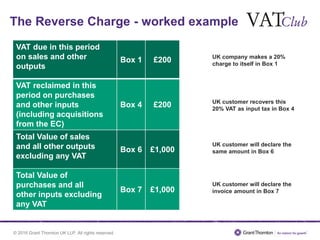 © 2016 Grant Thornton UK LLP. All rights reserved.
The Reverse Charge - worked example
UK company makes a 20%
charge to itself in Box 1
UK customer recovers this
20% VAT as input tax in Box 4
UK customer will declare the
invoice amount in Box 7
VAT due in this period
on sales and other
outputs
Box 1 £200
VAT reclaimed in this
period on purchases
and other inputs
(including acquisitions
from the EC)
Box 4 £200
Total Value of sales
and all other outputs
excluding any VAT
Box 6 £1,000
Total Value of
purchases and all
other inputs excluding
any VAT
Box 7 £1,000
UK customer will declare the
same amount in Box 6
 