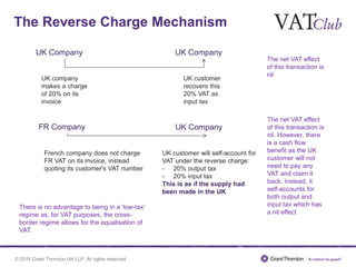 © 2016 Grant Thornton UK LLP. All rights reserved.
The Reverse Charge Mechanism
UK Company UK Company
UK company
makes a charge
of 20% on its
invoice
UK customer
recovers this
20% VAT as
input tax
The net VAT effect
of this transaction is
nil
FR Company UK Company
French company does not charge
FR VAT on its invoice, instead
quoting its customer's VAT number
UK customer will self-account for
VAT under the reverse charge:
- 20% output tax
- 20% input tax
This is as if the supply had
been made in the UK
The net VAT effect
of this transaction is
nil. However, there
is a cash flow
benefit as the UK
customer will not
need to pay any
VAT and claim it
back. Instead, it
self-accounts for
both output and
input tax which has
a nil effect
There is no advantage to being in a 'low-tax'
regime as, for VAT purposes, the cross-
border regime allows for the equalisation of
VAT.
 