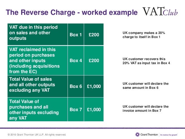 Back to Basics: VAT invoicing & the reverse charge