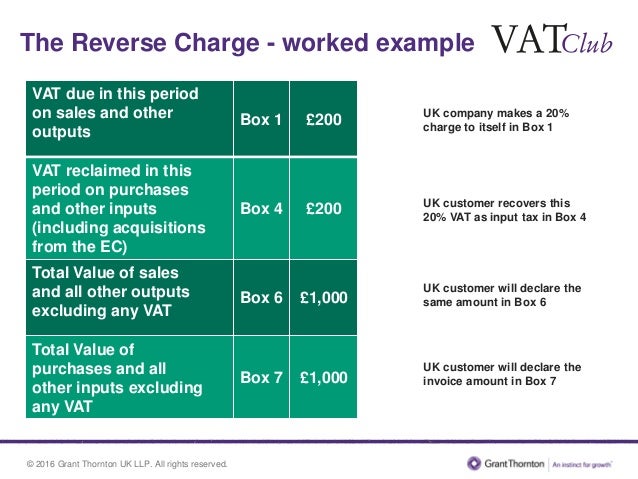invoice charge