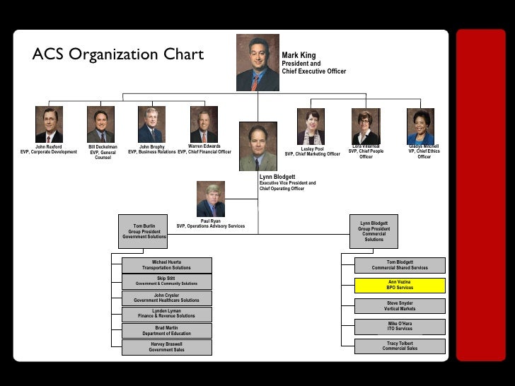 Back To Basics Recruiting New Recruiter Training