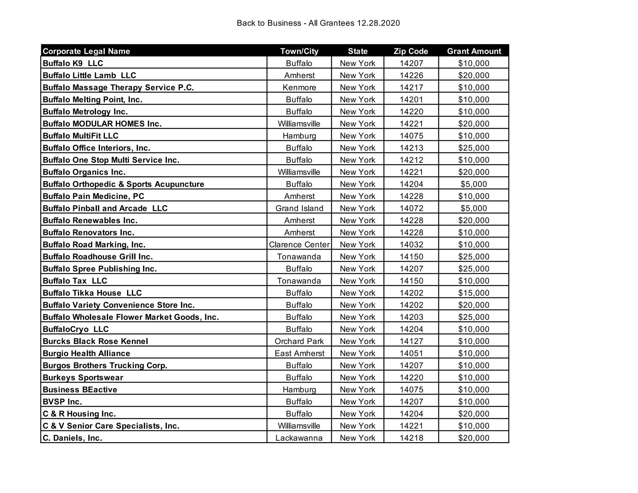 Erie County Back to Business grant recipients