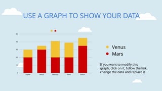 USE A GRAPH TO SHOW YOUR DATA
Venus
Mars
If you want to modify this
graph, click on it, follow the link,
change the data and replace it
 