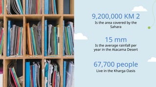 9,200,000 KM 2
Is the area covered by the
Sahara
15 mm
Is the average rainfall per
year in the Atacama Desert
67,700 people
Live in the Kharga Oasis
 