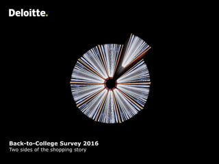 Back-to-College Survey 2016
Two sides of the shopping story
 