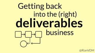 Getting back
into the (right)
deliverables
business
@RianVDM
 