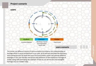 student Courses Visitor
12
3
6
9
Workshop. School
training teacher
house wife
Constant Register Community
users scenario
The center use different means of communication to enhance the understanding of
heritage which is social architecture in our case .So to aid and stimulate the discovery
and training process for both the users local and visitors center will portray different
strategies to be user friendly interaction and exhibition of the traditional heritage of
Jordan along with portraying the example of how to use vernacular and intangible
heritage into our modern days
Project scenario
users
118
 