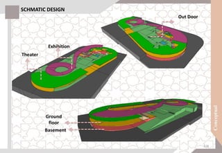SCHMATIC DESIGN
Theater
Exhibition
Out Door
Basement
Ground
floor
128
 