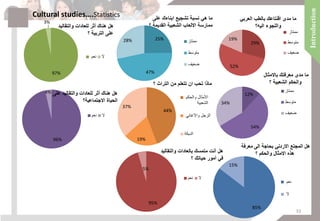 29%
52%
19%
‫العربي‬ ‫بالطب‬ ‫اقنتاعك‬ ‫مدى‬ ‫ما‬
‫واللجوء‬‫اليه؟‬
‫ممتاز‬
‫متوسط‬
‫ضعيف‬
12%
54%
34%
‫باالمثال‬ ‫معرفتك‬ ‫مدى‬ ‫ما‬
‫والحكم‬‫؟‬ ‫الشعبية‬
‫ممتاز‬
‫متوسط‬
‫ضعيف‬
85%
15%
‫الى‬ ‫بحاجة‬ ‫االردني‬ ‫المجتع‬ ‫هل‬‫معرفة‬
‫؟‬ ‫والحكم‬ ‫االمثال‬ ‫هذه‬
‫نعم‬
‫ال‬
25%
47%
28%
‫على‬ ‫ابناءك‬ ‫تشجيع‬ ‫نسبة‬ ‫هي‬ ‫ما‬
‫ممارسة‬‫؟‬ ‫القديمة‬ ‫الشعبية‬ ‫االلعاب‬
‫ممتاز‬
‫متوسط‬
‫ضعيف‬
44%
19%
37%
‫؟‬ ‫التراث‬ ‫من‬ ‫تتعلم‬ ‫ان‬ ‫تحب‬ ‫ماذا‬
‫والحكم‬ ‫األمثال‬
‫الشعبية‬
‫واألغاني‬ ‫الزجل‬
‫الدبكة‬
95%
5%
‫والتقاليد‬ ‫بالعادات‬ ‫متمسك‬ ‫أنت‬ ‫هل‬
‫؟‬ ‫حياتك‬ ‫أمور‬ ‫في‬
‫نعم‬ ‫ال‬
97%
3%
‫والتقاليد‬ ‫للعادات‬ ‫أثر‬ ‫هناك‬ ‫هل‬
‫؟‬ ‫التربية‬ ‫على‬
‫نعم‬ ‫ال‬
96%
4% ‫على‬ ‫والتقاليد‬ ‫للعادات‬ ‫أثر‬ ‫هناك‬ ‫هل‬
‫االجتماعية؟‬ ‫الحياة‬
‫نعم‬ ‫ال‬
Cultural studies….Statistics
33
 
