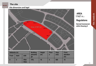 Setbacks (m) Building
percenta
ge
Height
(m)
Floor
s
Area
(m2)
Front
elevation
(m)
Front back side
0 4 After
deep
70% 16 4 400 15
MICRO
Normal Commercial
within Housing C
The site
Site dimension and legal
Regulations
AREA
17497 m 2
49
 