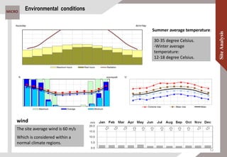 MICRO
Environmental conditions
MJ/m²dayhours/day
Maximum hours Real hours Radiation
°C
Extreme max Mean max Mean
The site average wind is 60 m/s
Which is considered within a
normal climate regions.
30-35 degree Celsius.
-Winter average
temperature:
12-18 degree Celsius.
mm/month%
Maximum Average Minimum
Summer average temperature:
wind
52
 