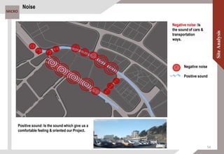 MICRO
Negative noise :Is
the sound of cars &
transportation
ways.
Positive sound: Is the sound which give us a
comfortable feeling & oriented our Project.
Negative noise
Positive sound
Noise
54
 