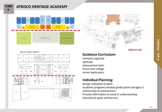 Guidance Curriculum:
Interpret cognitive
aptitude
achievement tests
Assist with college
career exploration
Individual Planning:
Design individual student
academic programs Analyze grade-point averages in
relationship to achievement
Provide information to assist in understanding
educational goals and barriers
ATRISCO HERITAGE ACADEMYCase
-5-
80
 