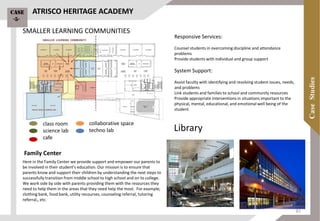 class room
science lab
cafe
Here in the Family Center we provide support and empower our parents to
be involved in their student’s education. Our mission is to ensure that
parents know and support their children by understanding the next steps to
successfully transition from middle school to high school and on to college.
We work side by side with parents providing them with the resources they
need to help them in the areas that they need help the most. For example;
clothing bank, food bank, utility recourses, counseling referral, tutoring
referral,, etc.
Family Center
Responsive Services:
Counsel students in overcoming discipline and attendance
problems
Provide students with individual and group support
System Support:
Assist faculty with identifying and resolving student issues, needs,
and problems
Link students and families to school and community resources
Provide appropriate interventions in situations important to the
physical, mental, educational, and emotional well being of the
student.
collaborative space
techno lab
SMALLER LEARNING COMMUNITIES
Library
ATRISCO HERITAGE ACADEMYCase
-5-
81
 