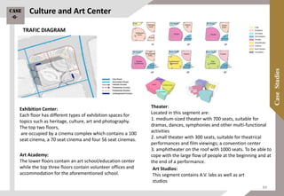 TRAFIC DIAGRAM
Exhibition Center:
Each floor has different types of exhibition spaces for
topics such as heritage, culture, art and photography.
The top two floors,
are occupied by a cinema complex which contains a 100
seat cinema, a 70 seat cinema and four 56 seat cinemas.
Art Academy:
The lower floors contain an art school/education center
while the top three floors contain volunteer offices and
accommodation for the aforementioned school.
Theater:
Located in this segment are:
1. medium-sized theater with 700 seats, suitable for
dramas, dances, symphonies and other multi-functional
activities
2. small theater with 300 seats, suitable for theatrical
performances and film viewings; a convention center
3. amphitheater on the roof with 1000 seats. To be able to
cope with the large flow of people at the beginning and at
the end of a performance.
Art Studios:
This segment contains A.V. labs as well as art
studios
Culture and Art CenterCase
-6-
84
 