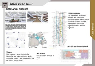 CIRCULATION DIAGRAM
SECTION WITH CIRCULATION
Theater
Four elevators were strategically
located at two main entrances while
additional support was created with the
escalators in the center.
Exhibition Center
This segment is accessible
through two panorama
elevators as well as the central
escalators that are located
between the exhibition
segment and the theater
segment
Art Studios
It is accessible through its
own
Culture and Art CenterCase
-6-
86
 