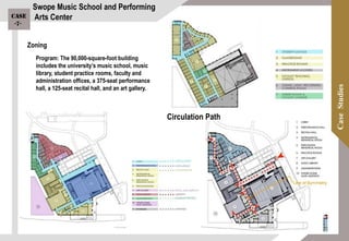 Zoning
Program: The 90,000-square-foot building
includes the university’s music school, music
library, student practice rooms, faculty and
administration offices, a 375-seat performance
hall, a 125-seat recital hall, and an art gallery.
Circulation Path
Swope Music School and Performing
Arts CenterCase
-7-
88
 