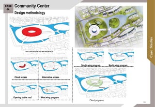 Cloud access Alternative access
Opening to the roof West wing program
South wing program North wing program
Cloud programs
Design methodology
Community CenterCase
-9-
96
 