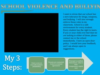I want to stress that our school has
                                        a zero tolerance for drugs, weapons,
                                        and bullying. I will also strongly
                                        enforce those rules in my
                                        classroom. School is a safe
                                        environment for every student.
                                        Every student has the right to learn.
                                        If you or your child ever feel that we
                                        are lacking in either of those, please
                                        contact me or the school
                                        immediately. I have an open door
                                        policy. I would love your feedback,
                                        and I am always open to
                                        suggestions.




                                              Principal is notified.
                    Parents are contacted.    Determines what is
 I have a one on
                      Come to a mutual               next.
one with student.
                         agreement.           (suspension, expuls
   (WARNING)
                                                      ion)
 