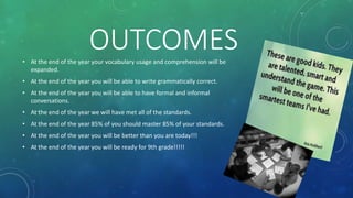 OUTCOMES• At the end of the year your vocabulary usage and comprehension will be
expanded.
• At the end of the year you will be able to write grammatically correct.
• At the end of the year you will be able to have formal and informal
conversations.
• At the end of the year we will have met all of the standards.
• At the end of the year 85% of you should master 85% of your standards.
• At the end of the year you will be better than you are today!!!
• At the end of the year you will be ready for 9th grade!!!!!
 