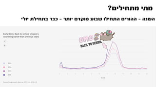 ‫מתחילים‬ ‫מתי‬?
‫השנה‬–‫יותר‬ ‫מוקדם‬ ‫שבוע‬ ‫התחילו‬ ‫ההורים‬–‫יולי‬ ‫בתחילת‬ ‫כבר‬
 