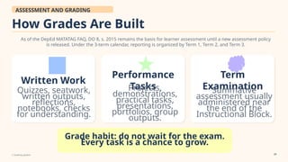 Grade 7 Back to School Advisory Orientation: Building a Positive ...