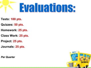 Tests: 100 pts.
Quizzes: 50 pts.
Homework: 25 pts.
Class Work: 25 pts.
Project: 25 pts.
Journals: 25 pts.


Per Quarter
 